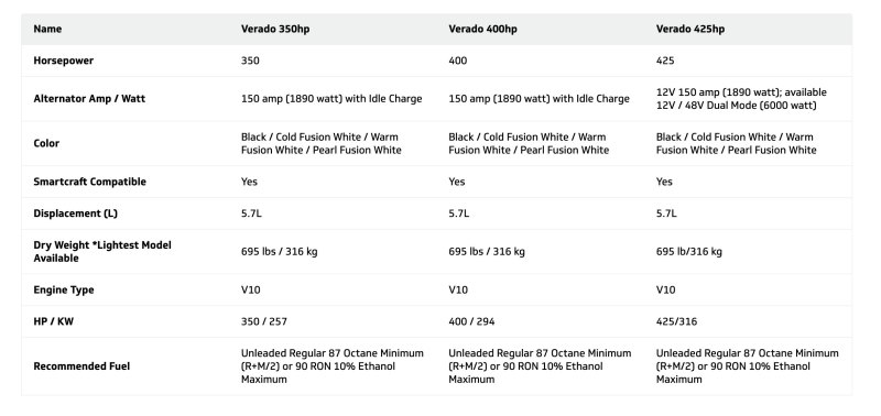Mercury Marine V10 Verado specs