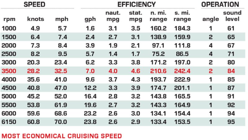 Vexus VXs21 performance data