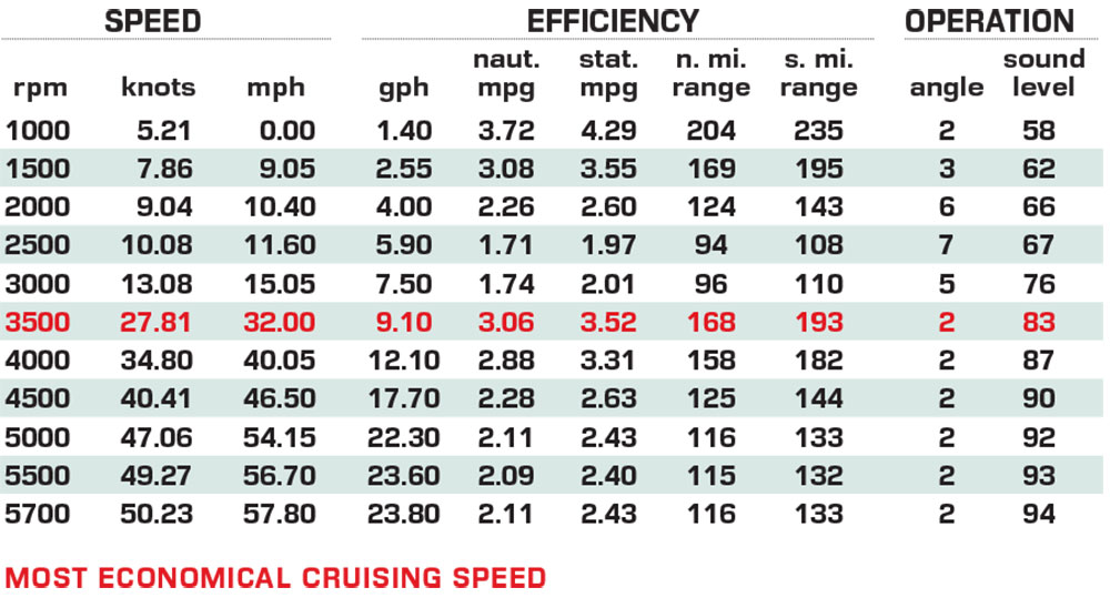 Pathfinder 2300 HPS performance data