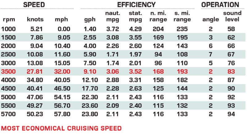 Pathfinder 2300 HPS performance data