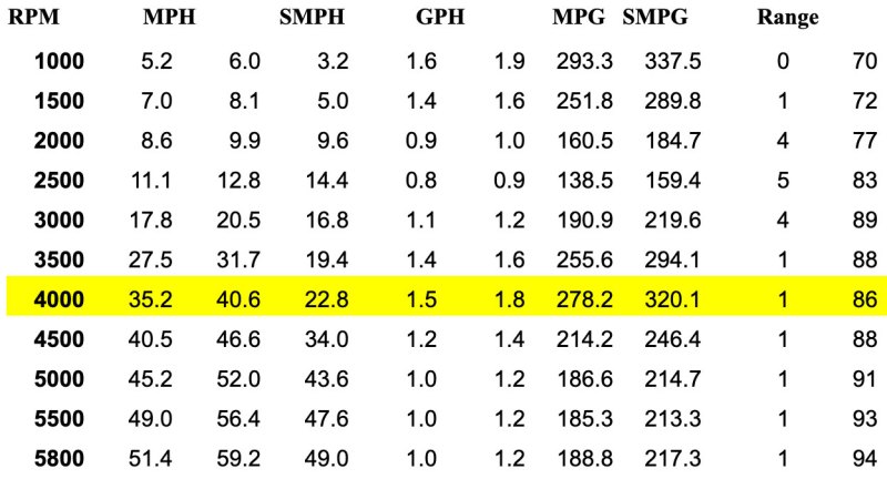 Caymas 291 HB performance data