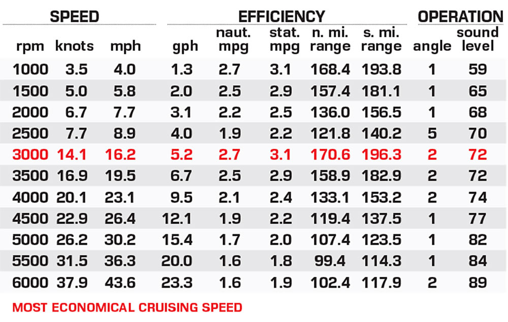 Alera Model M23Q performance data