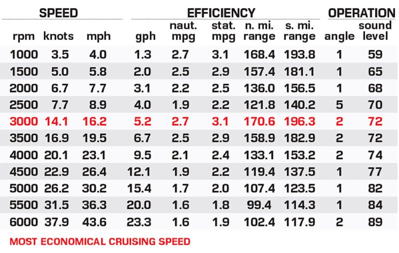 Alera Model M23Q performance data