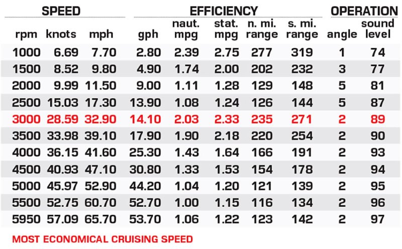 Blackwood 270 LXF performance data