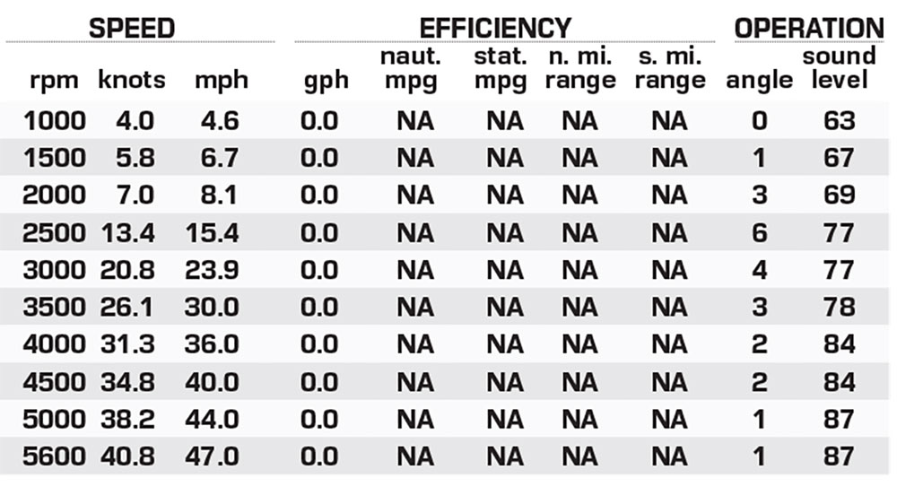Princecraft Ventura 224 performance data