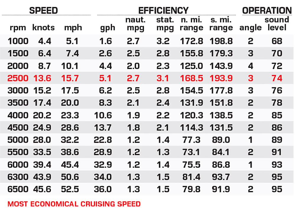 Alera Model M25L performance data