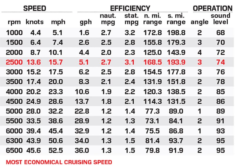 Alera Model M25L performance data