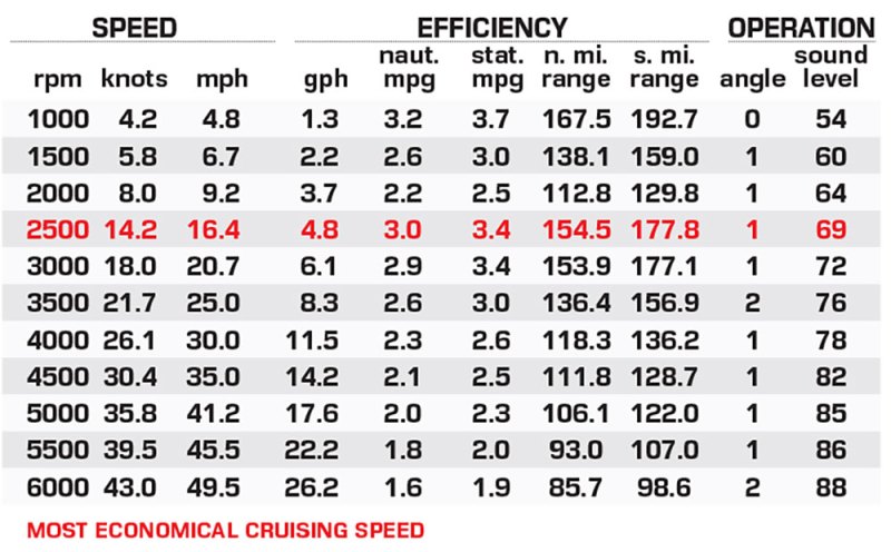 Avalon Excalibur LTD Flex Lounge Windshield performance data