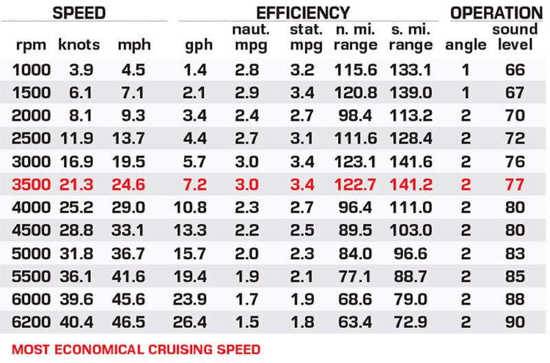 G3 SunCatcher Elite 324 SL Diamond Arch performance data