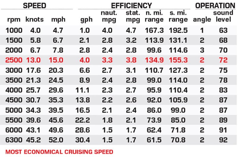Qwest 24 M-Class RLS performance data