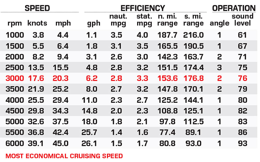 SunChaser Eclipse 25 SB DH performance data