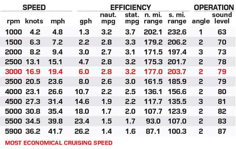 Sylvan G5 CLZ performance data