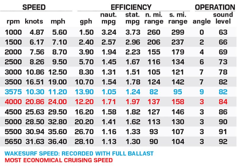 Centurion Ri245 performance data