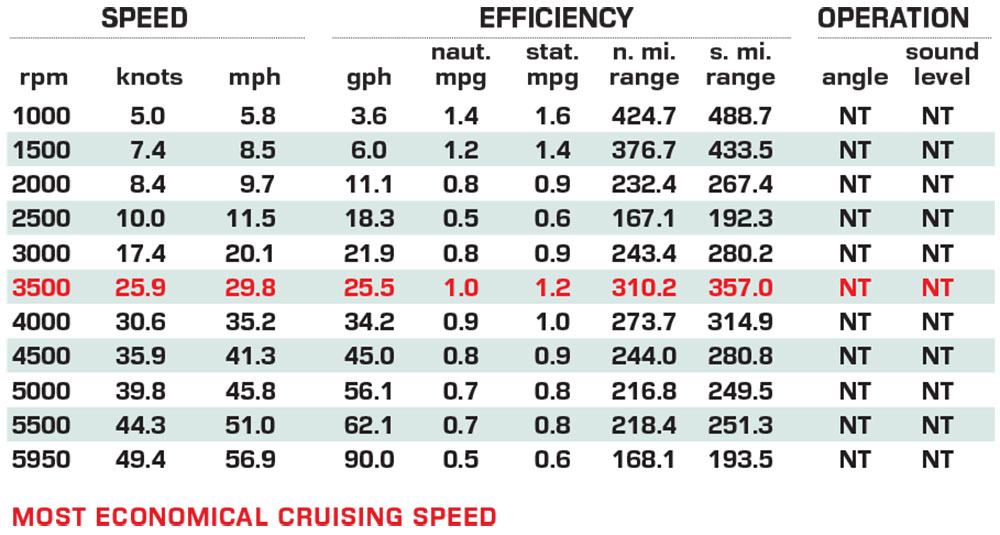 Grady-White Express 340 Certified Test Results