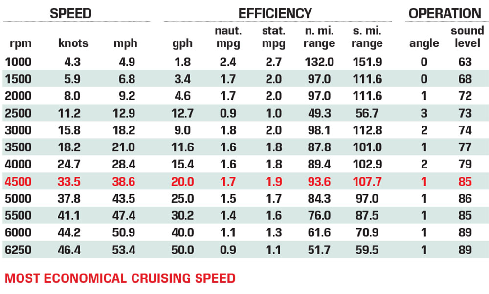 Revel RS25L performance data