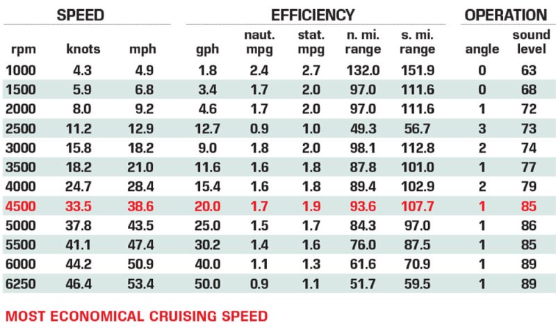 Revel RS25L performance data
