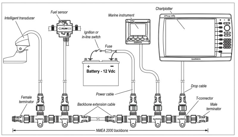 N2K wiring diagram