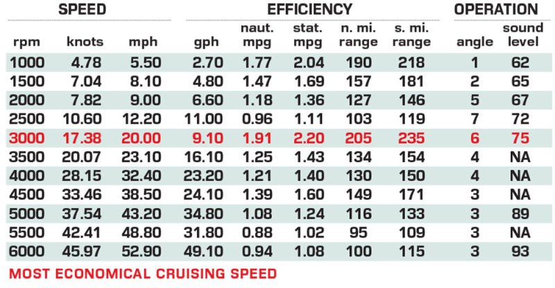 Highfield ADV9 performance data