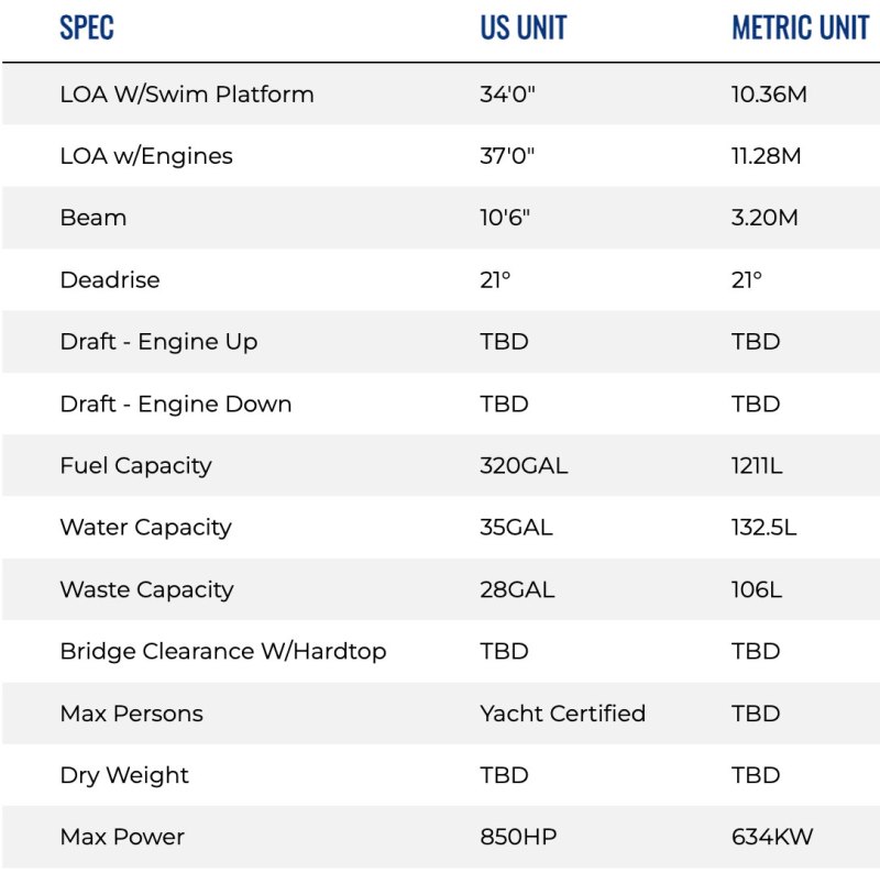 Monterey Elite 34 specs